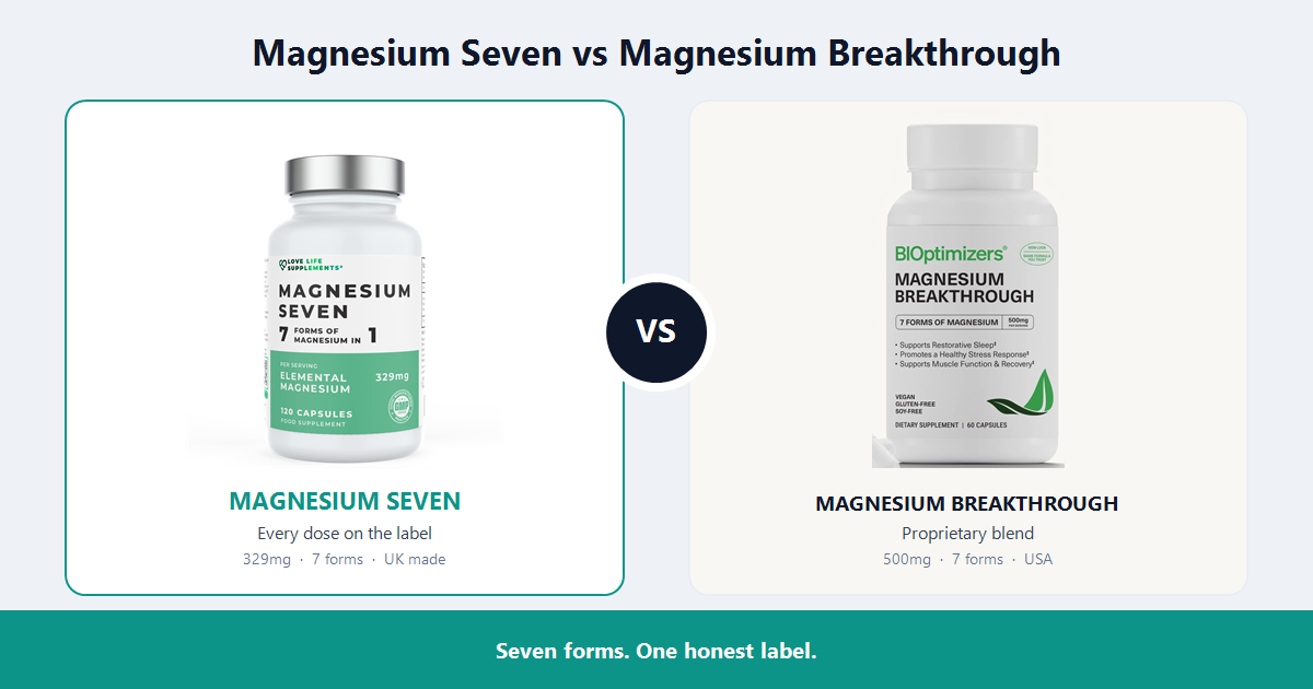 Magnesium Breakthrough Alternative: Magnesium Seven Compared