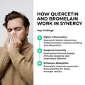 Man blowing his nose with text on the right about quercetin and bromelain working in synergy.