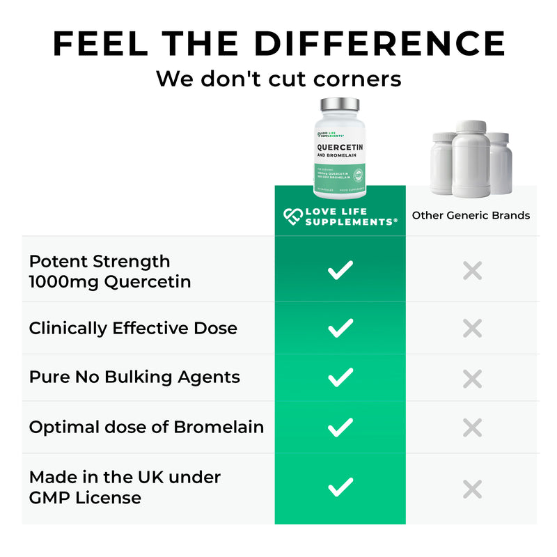 Comparison chart of Love Life Supplements' quercetin supplement with other generic brands on a white background.