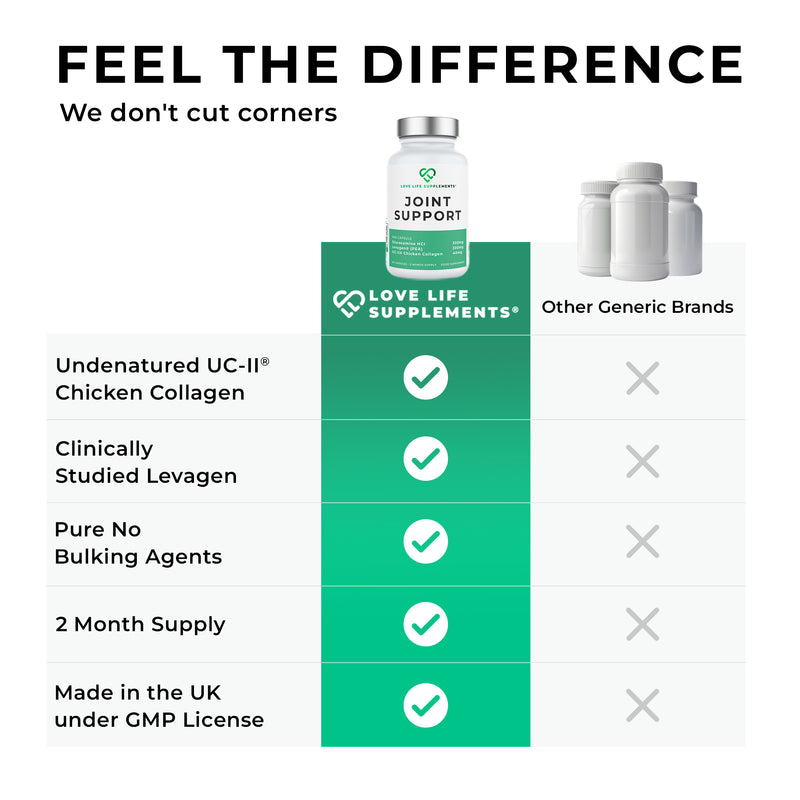 Comparison chart of Love Life Supplements joint support product with other generic brands on a white background.