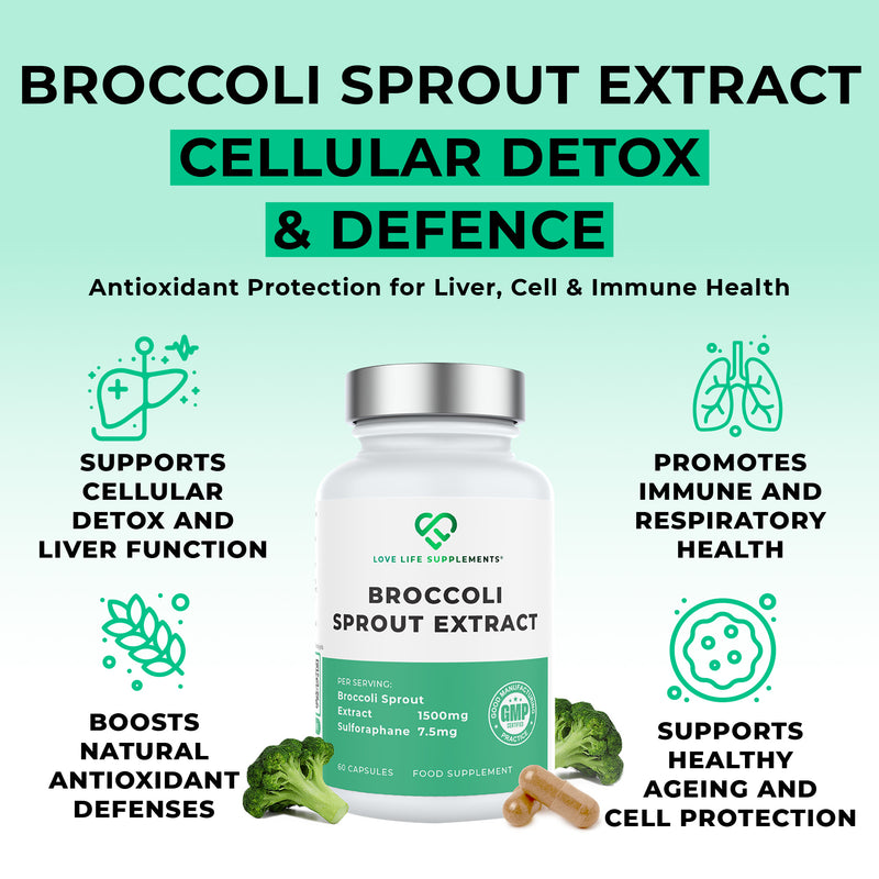 Broccoli_Sprout_Extract Broccoli Sprout Extract supplement bottle with health benefits on a light green background