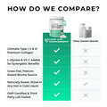 Comparison chart of Love Life Supplements collagen peptides with other generic brands on a white background.