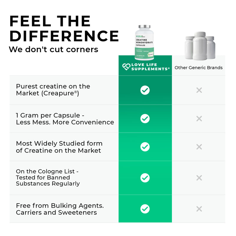 creatine Advertisement for Love Life Supplements showing product benefits on a white background