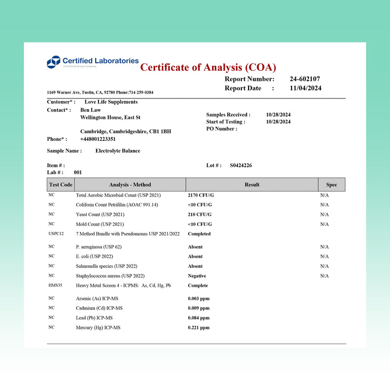 Electrolyte_Balance Certificate of Analysis (COA) from Certified Laboratories on a light green background
