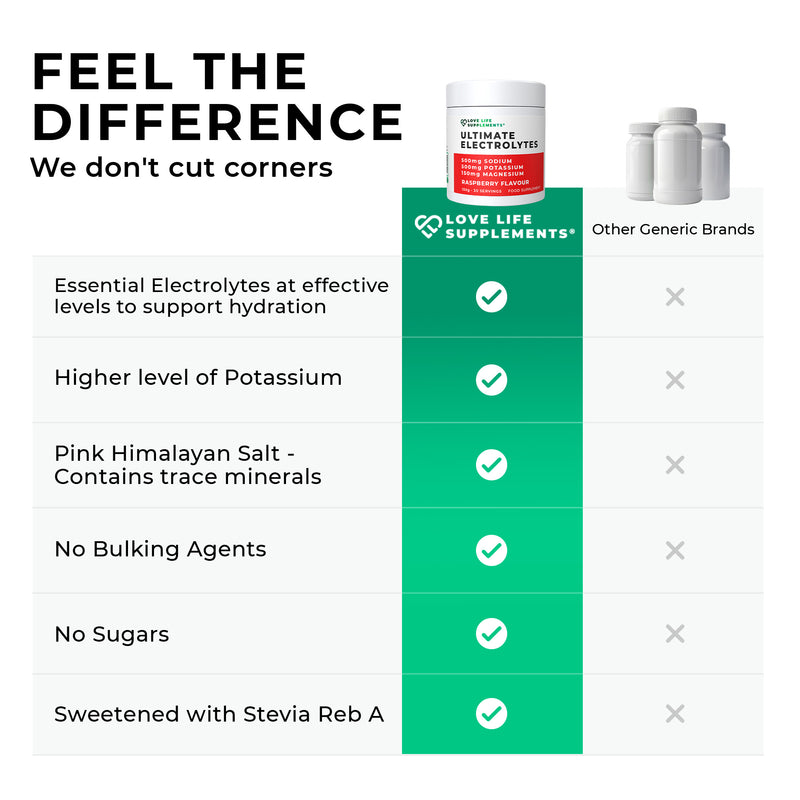 electrolytes  Comparison chart of Love Life Supplements with other generic brands on a white background
