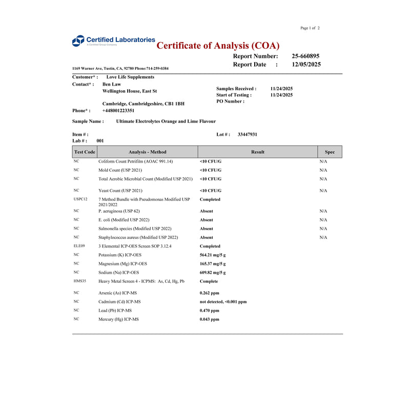 Electrolytes Certified Laboratories Certificate of Analysis (COA) for a supplement product.