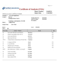 Lions mane Certificate of Analysis (COA) from Certified Laboratories with test results.