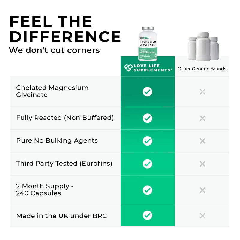 magnesium glycinate  Product comparison chart between Love Life Supplements and other generic brands, highlighting features of Love Life Supplements.